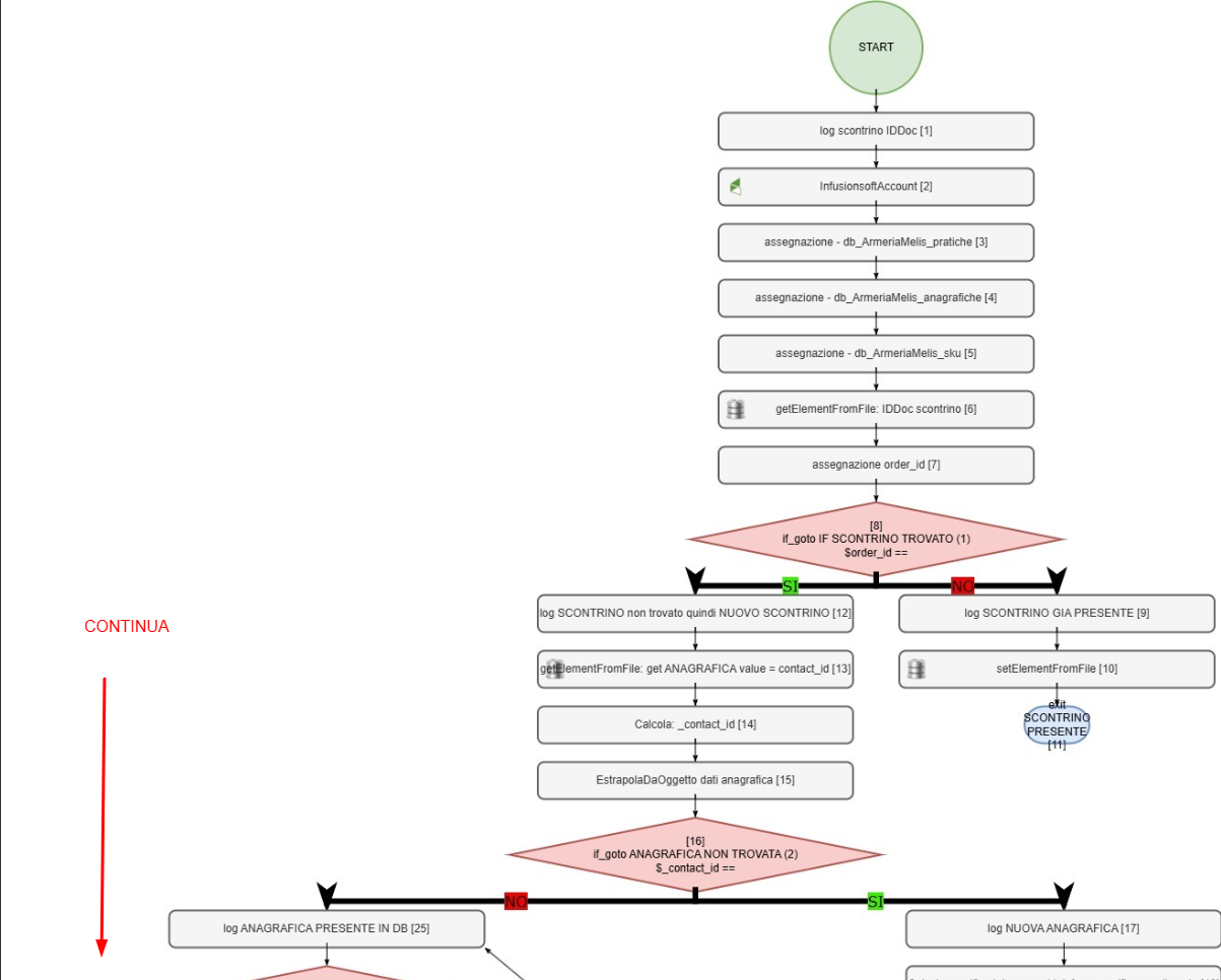 integrazione crm